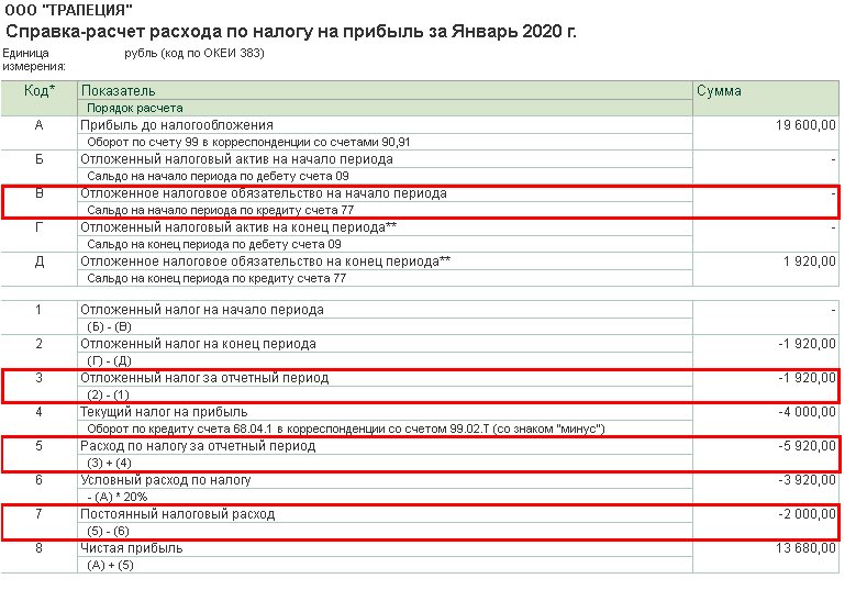 Рис. 2. Справка-расчет расхода по налогу на прибыль.jpg Рис. 2. Справка-расчет расхода по налогу на прибыль.jpg